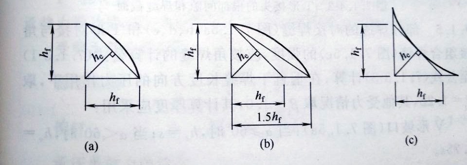图1 直角角焊缝截面四,两焊脚边夹角α为60°≤α≤135°的t形接头,其