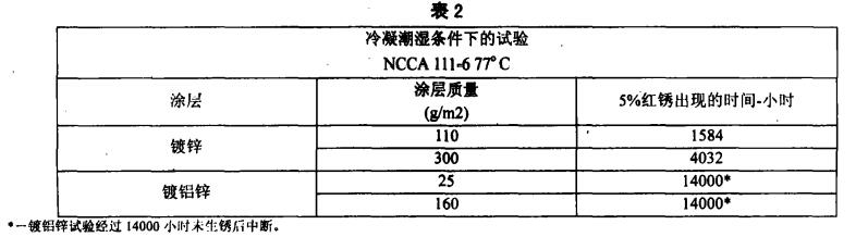 潮湿气候环境下的试验表2