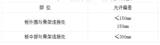 自钻螺钉位置、间距允许偏差表